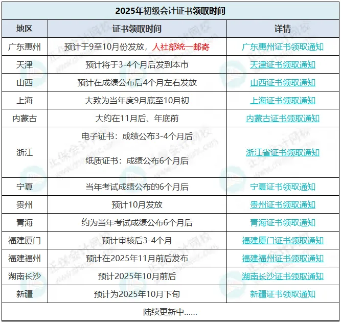 13地通知初级领证时间！2025年初级会计证书发放进度……4