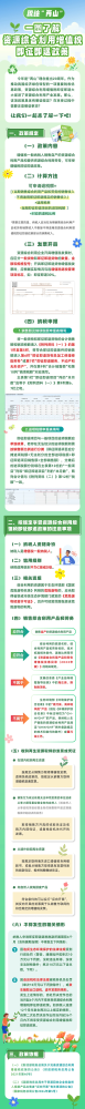 一图了解资源综合利用增值税即征即退政策