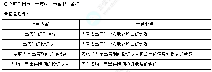 易错易混知识点1-1