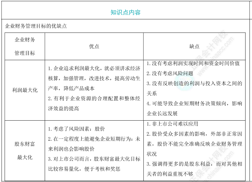 企业财务管理目标理论