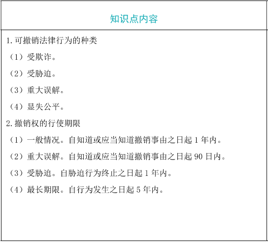 可撤销的法律行为