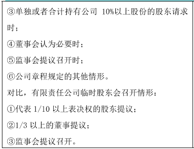 股份有限公司股东会1