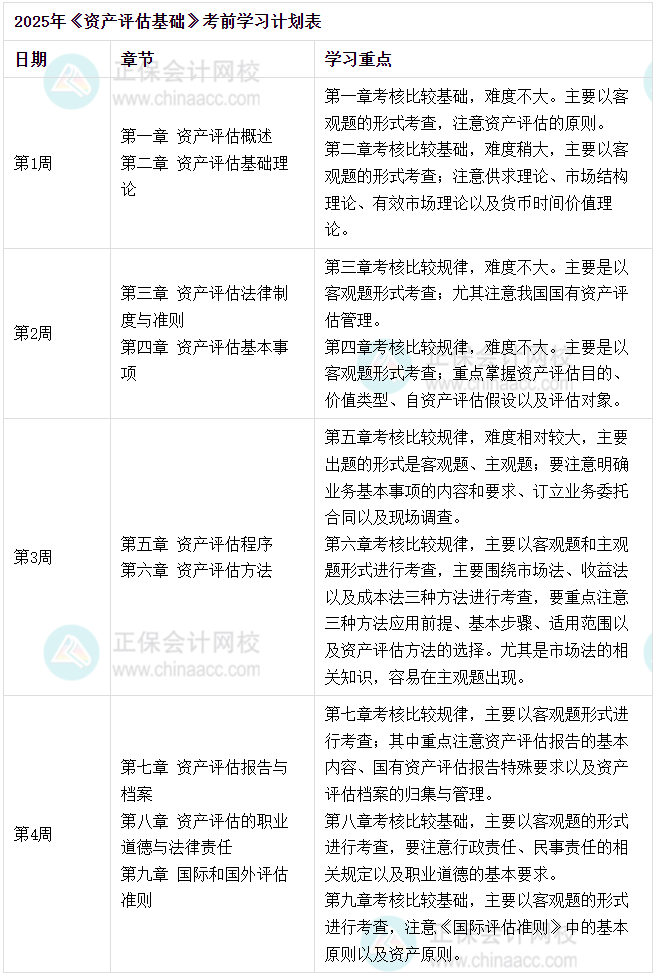 资产评估基础