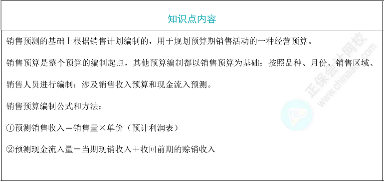 销售预算