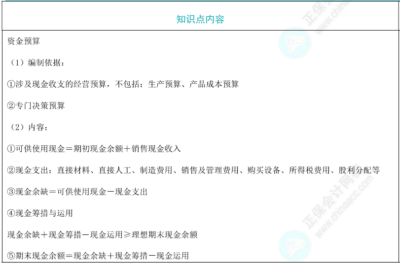 资金预算