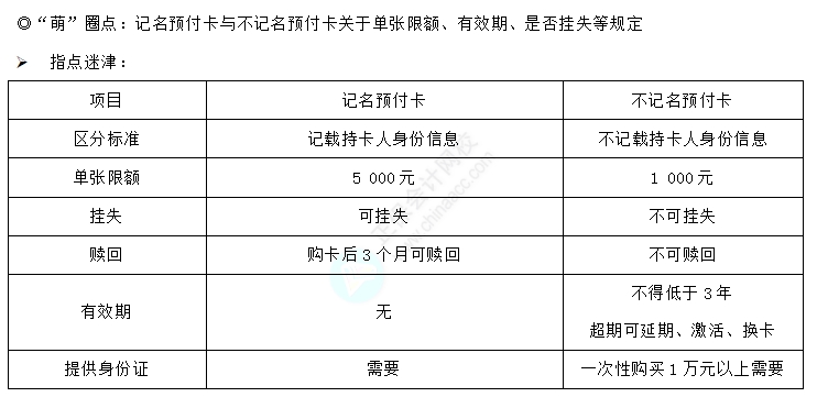 易错易混知识点1-1