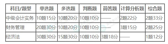 合格标准