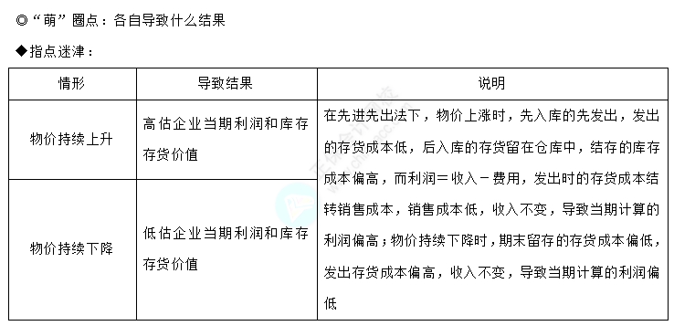 易错易混知识点1-1