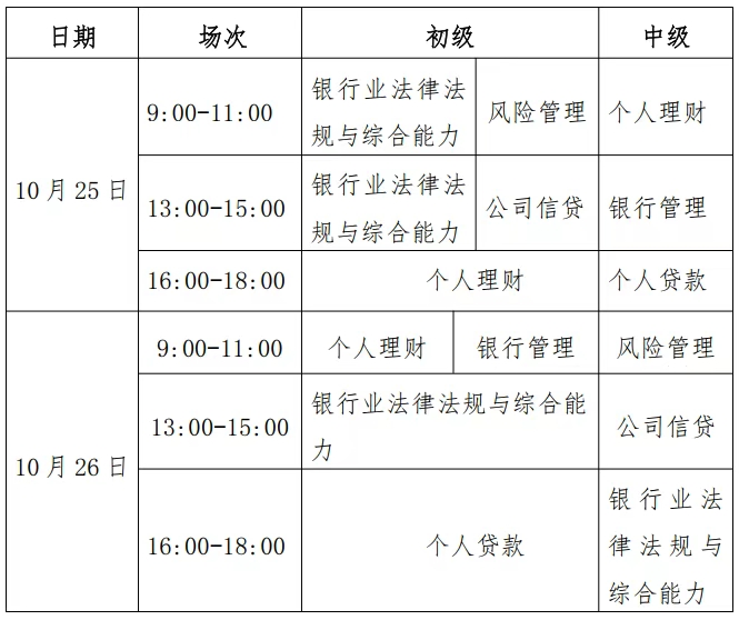 银行考试具体安排
