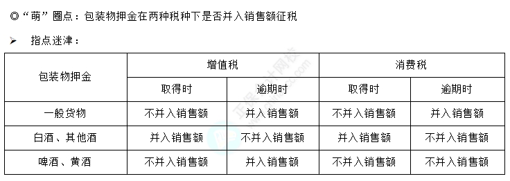 易错易混知识点2-1