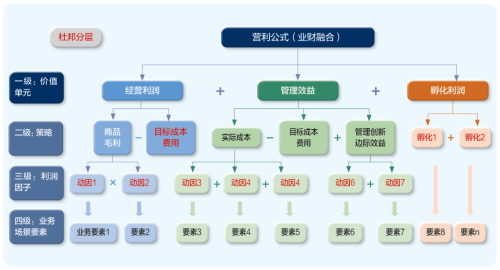 财务bp2