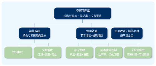 财务bp1