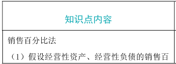 销售百分比法