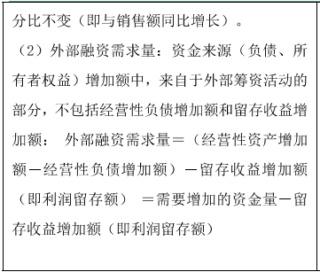 销售百分比法1