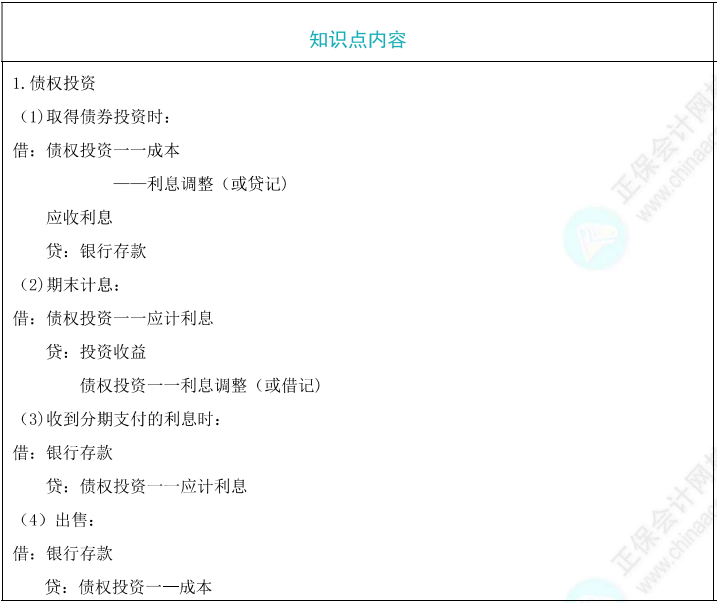 金融资产的核算