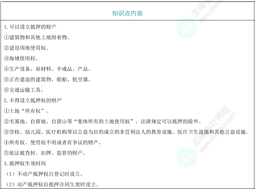 抵押权