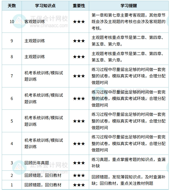 经济法计划表（1-10天）