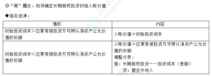 易错易混知识点1-1
