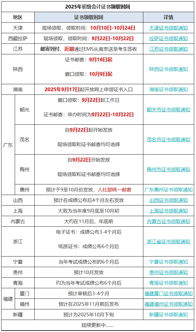 注册证书发放时间怎么查