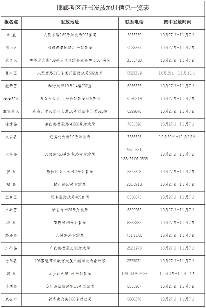 屏幕截图_25-10-2025_142850_czt.hebei.gov.cn 屏幕截图_25-10-2025_142850_czt.hebei.gov.cn