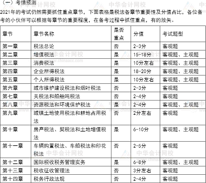 2021年注册会计师《税法》考情预测