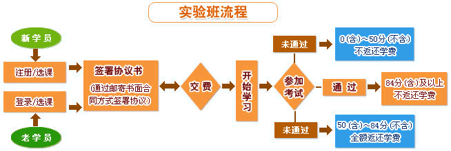 2009꾭ʦʵࡱϸͼ