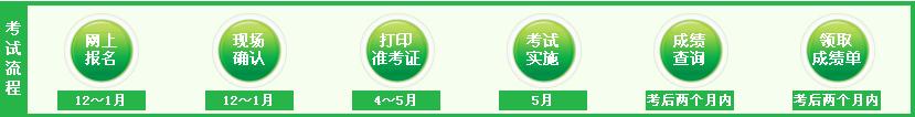 考試流程  醫(yī)學(xué)教育網(wǎng)提供